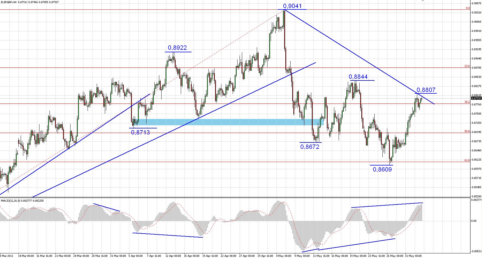 Forex libra euro